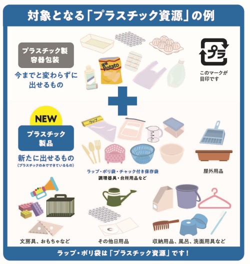 プラスチック資源イメージ