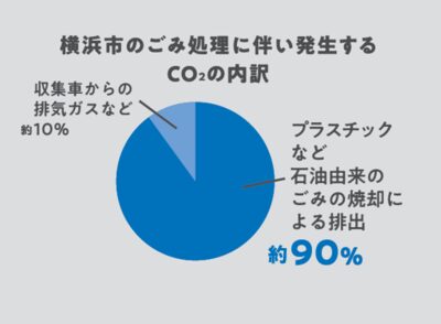 リサイクル理由1