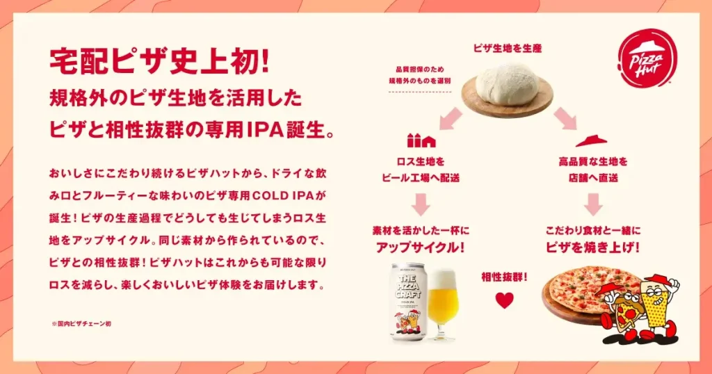 宅配ピザ史上初