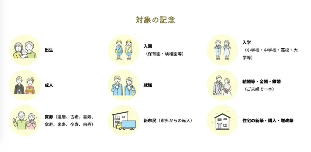 対象記念